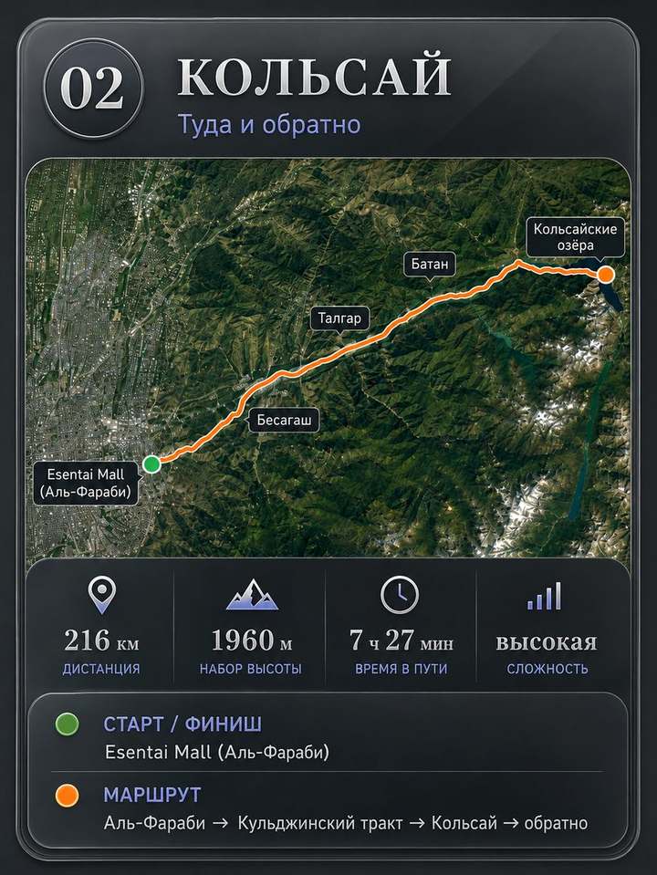 Маршрут Кольсай